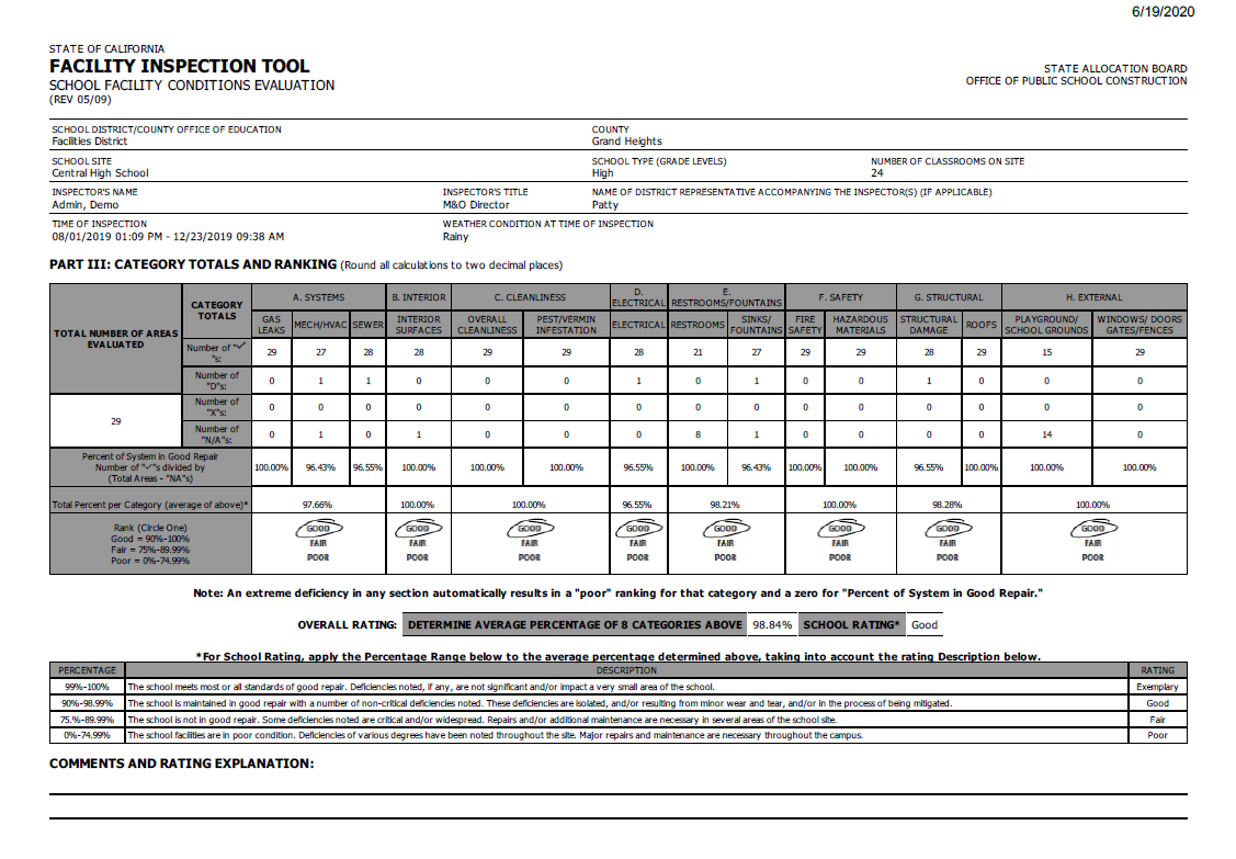 FIT Report image