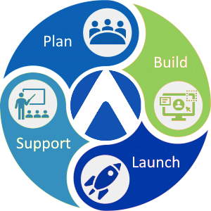 Plan Build Launch Support FA