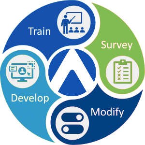 Train Survey Modify Develop FA