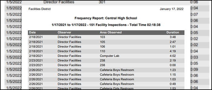 Frequency Report Graphic