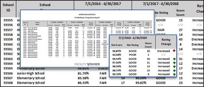 Multiyear Comparison Report