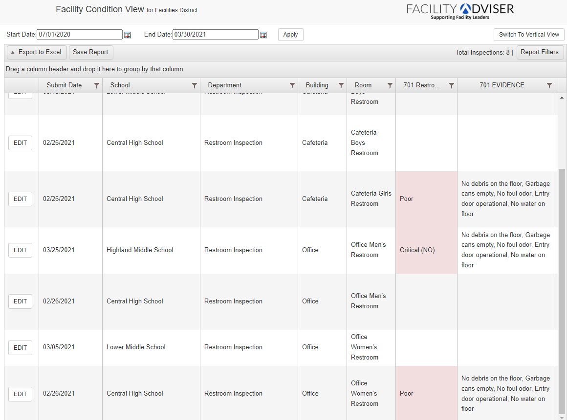 conditions view 1