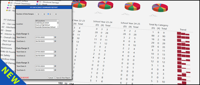 FIT Dificiency Summary Report Graphic